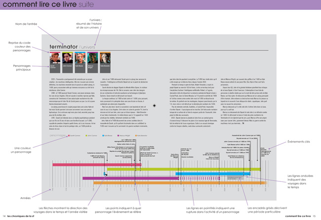Comment lire ce livre (suite) - Les choniques de la science-fiction